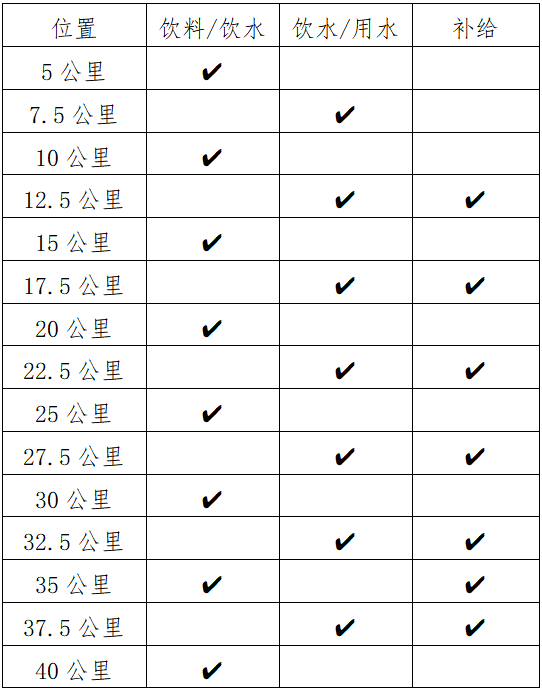 2024富川馬拉松(賽事規(guī)程)（4）