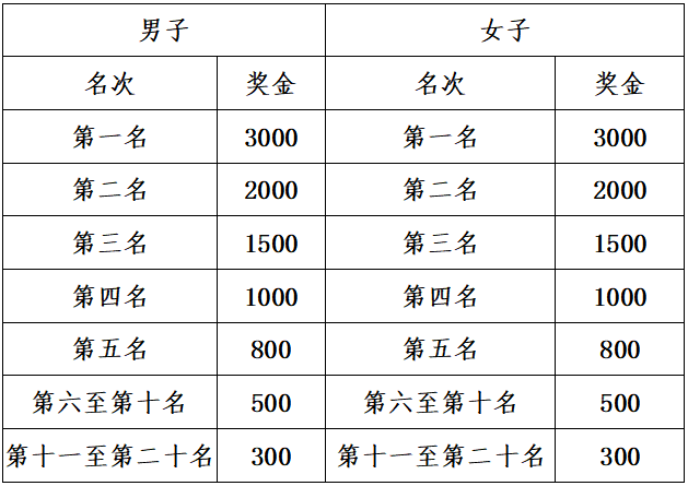 2024富川馬拉松(賽事規(guī)程)（6）