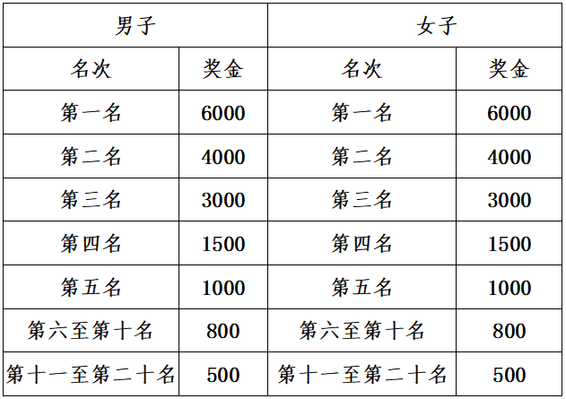 2024富川馬拉松(賽事規(guī)程)（5）