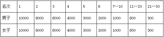 2024橫店馬拉松競(jìng)賽規(guī)程（4）