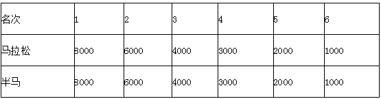 2024橫店馬拉松競(jìng)賽規(guī)程（6）