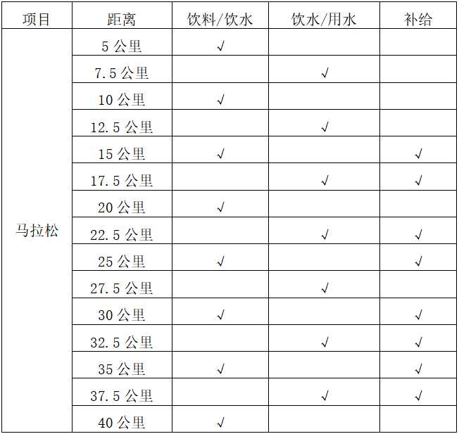 2024橫店馬拉松(賽事規(guī)程)(2) 2024橫店馬拉松(賽事規(guī)程)(2)