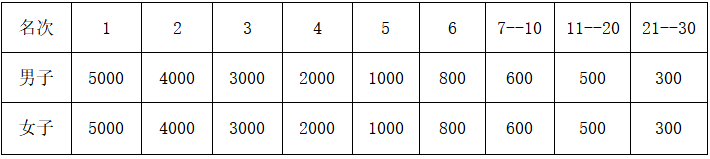 2024橫店馬拉松(賽事規(guī)程)(4) 2024橫店馬拉松(賽事規(guī)程)(4)