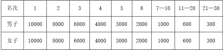 2024橫店馬拉松(賽事規(guī)程)(3) 2024橫店馬拉松(賽事規(guī)程)(3)