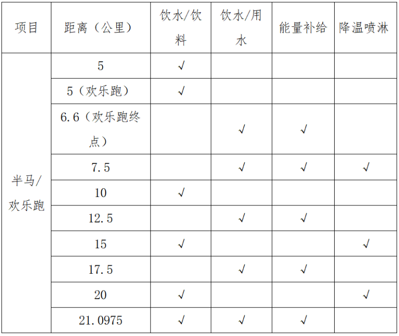 溫氏股份·2024云浮新興半程馬拉松(賽事規(guī)程)（2）