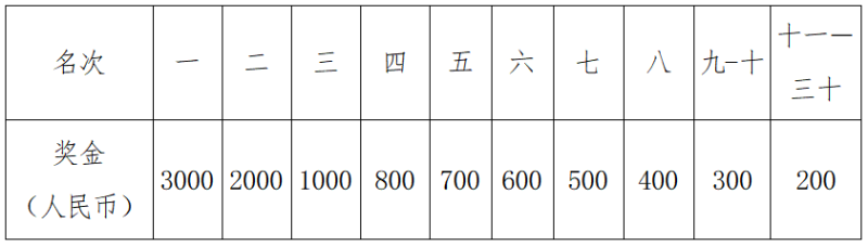 溫氏股份·2024云浮新興半程馬拉松(賽事規(guī)程)（3）