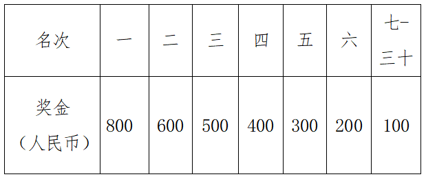 溫氏股份·2024云浮新興半程馬拉松(賽事規(guī)程)（6）