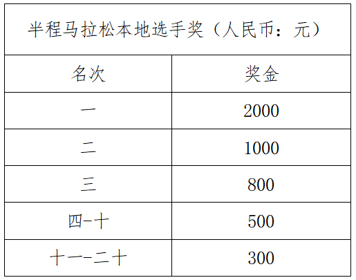 溫氏股份·2024云浮新興半程馬拉松(賽事規(guī)程)（5）