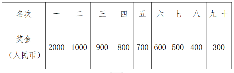 溫氏股份·2024云浮新興半程馬拉松(賽事規(guī)程)（4）