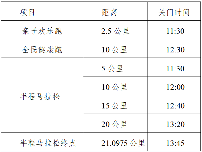 2024鐵門關(guān)半程馬拉松(賽事規(guī)程)(4) 2024鐵門關(guān)半程馬拉松(賽事規(guī)程)(4)