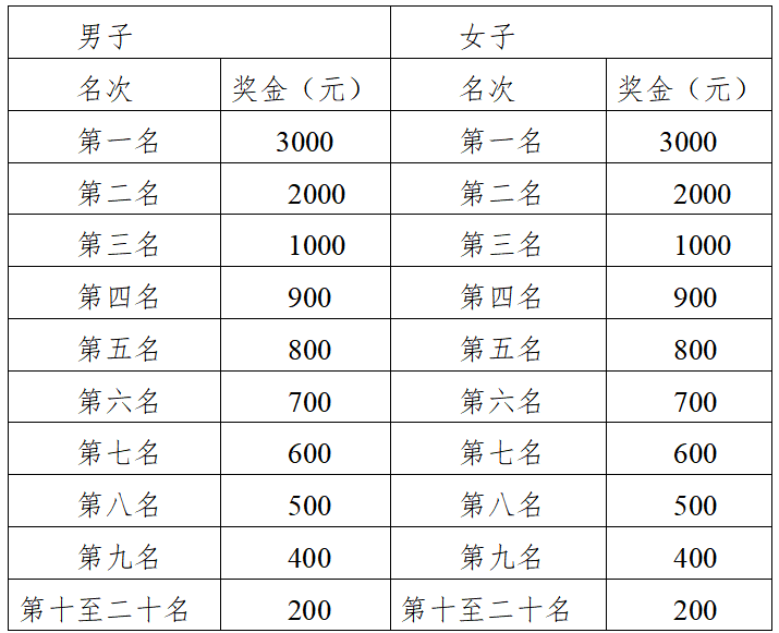 2024鐵門關(guān)半程馬拉松(賽事規(guī)程)(5) 2024鐵門關(guān)半程馬拉松(賽事規(guī)程)(5)