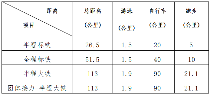 2024陽(yáng)朔鐵人三項(xiàng)賽(賽事規(guī)程)