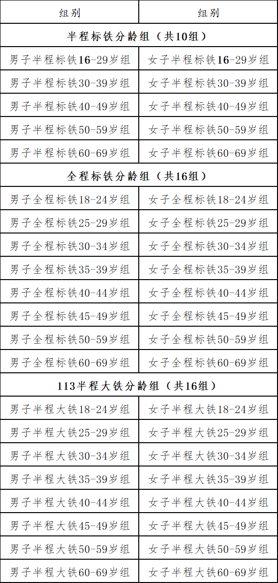 2024陽(yáng)朔鐵人三項(xiàng)賽(賽事規(guī)程)（2）