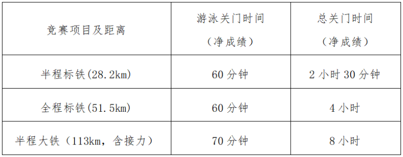 2024陽(yáng)朔鐵人三項(xiàng)賽(賽事規(guī)程)（4）