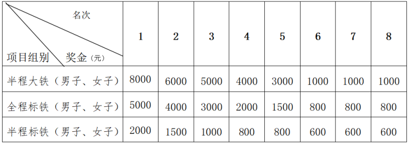 2024陽(yáng)朔鐵人三項(xiàng)賽(賽事規(guī)程)（5）