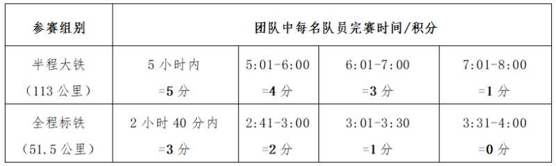 2024陽(yáng)朔鐵人三項(xiàng)賽(賽事規(guī)程)（3）