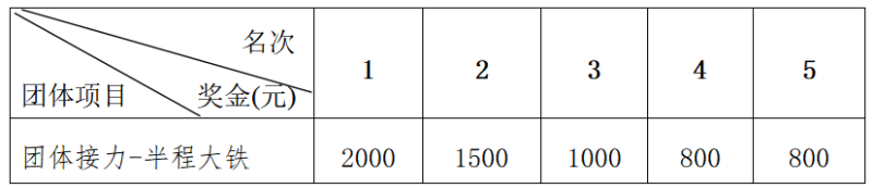 2024陽(yáng)朔鐵人三項(xiàng)賽(賽事規(guī)程)（6）