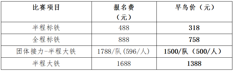 2024陽(yáng)朔鐵人三項(xiàng)賽(賽事規(guī)程)（7）