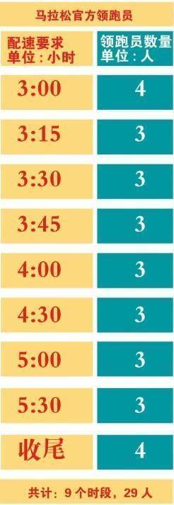 2024年紹興馬拉松領(lǐng)跑員招募報名指南