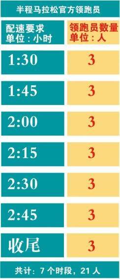 2024年紹興馬拉松領(lǐng)跑員招募報名指南（2）