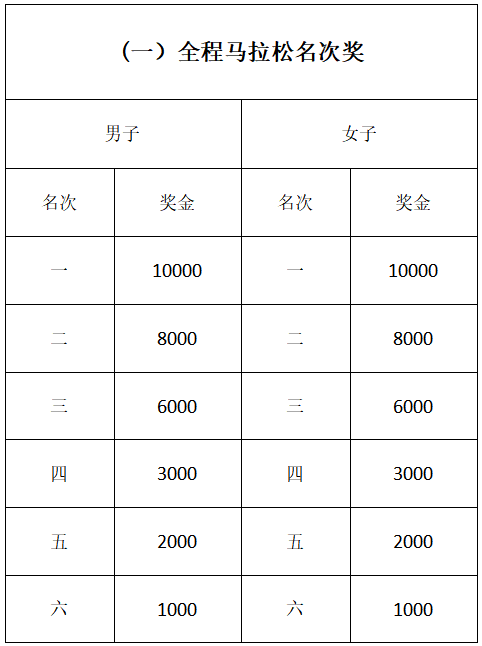 2024年閬中古城馬拉松賽(賽事規(guī)程)（6）