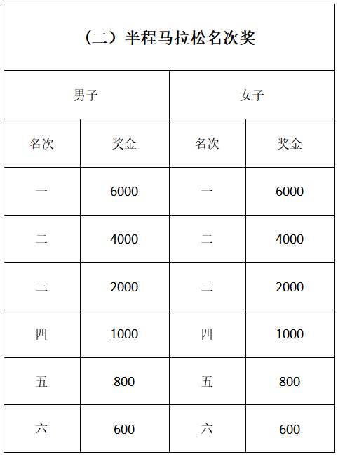 2024年閬中古城馬拉松賽(賽事規(guī)程)（7）
