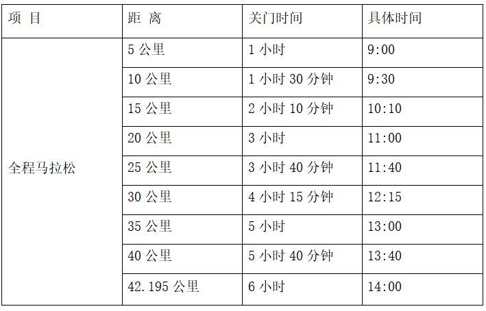 2024年閬中古城馬拉松賽(賽事規(guī)程)（4）