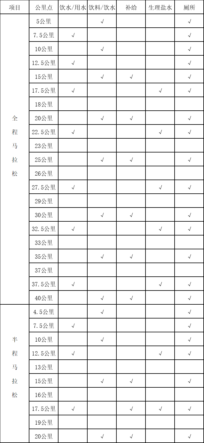 2024年閬中古城馬拉松賽(賽事規(guī)程)（5）