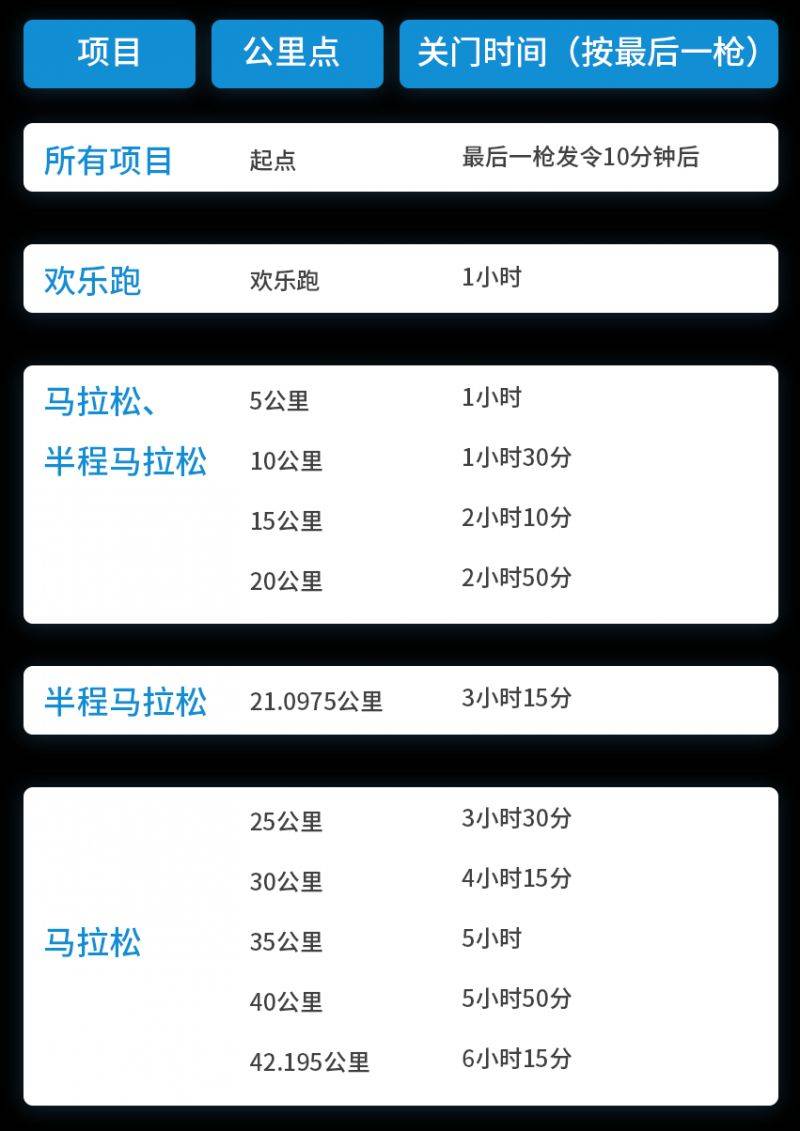 2024杭州馬拉松活動(dòng)全攻略（報(bào)名+參賽）（4）