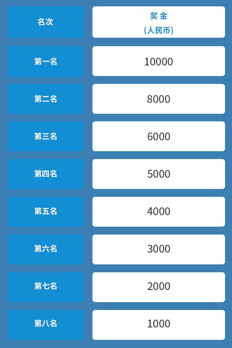 2024杭州馬拉松活動(dòng)全攻略（報(bào)名+參賽）（6）