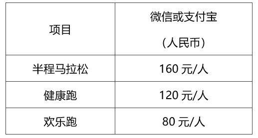 2024中山三鄉(xiāng)半程馬拉松賽競(jìng)賽規(guī)程（2）