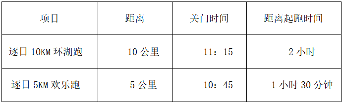 上海國資經(jīng)營·第十六屆上海國際大眾體育節(jié)(賽事規(guī)程)（3）