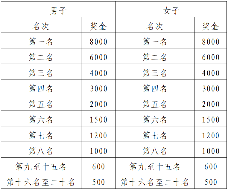 2024貴州銅仁·梵凈山冬季馬拉松(賽事規(guī)程)（6）