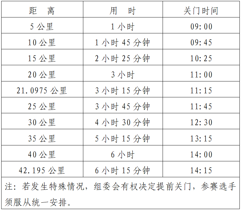 2024貴州銅仁·梵凈山冬季馬拉松(賽事規(guī)程)（2）