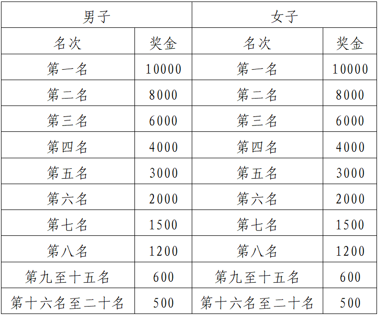 2024貴州銅仁·梵凈山冬季馬拉松(賽事規(guī)程)（5）