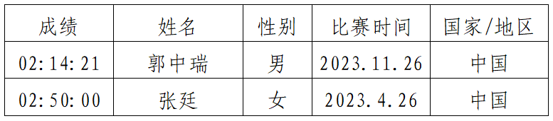 2024貴州銅仁·梵凈山冬季馬拉松(賽事規(guī)程)（10）