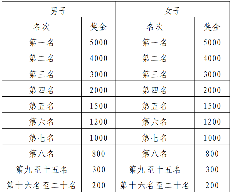 2024貴州銅仁·梵凈山冬季馬拉松(賽事規(guī)程)（11）