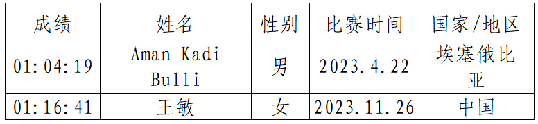 2024貴州銅仁·梵凈山冬季馬拉松(賽事規(guī)程)（16）