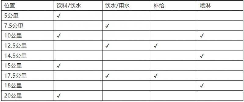 2024中山三鄉(xiāng)半程馬拉松賽競賽辦法（2）