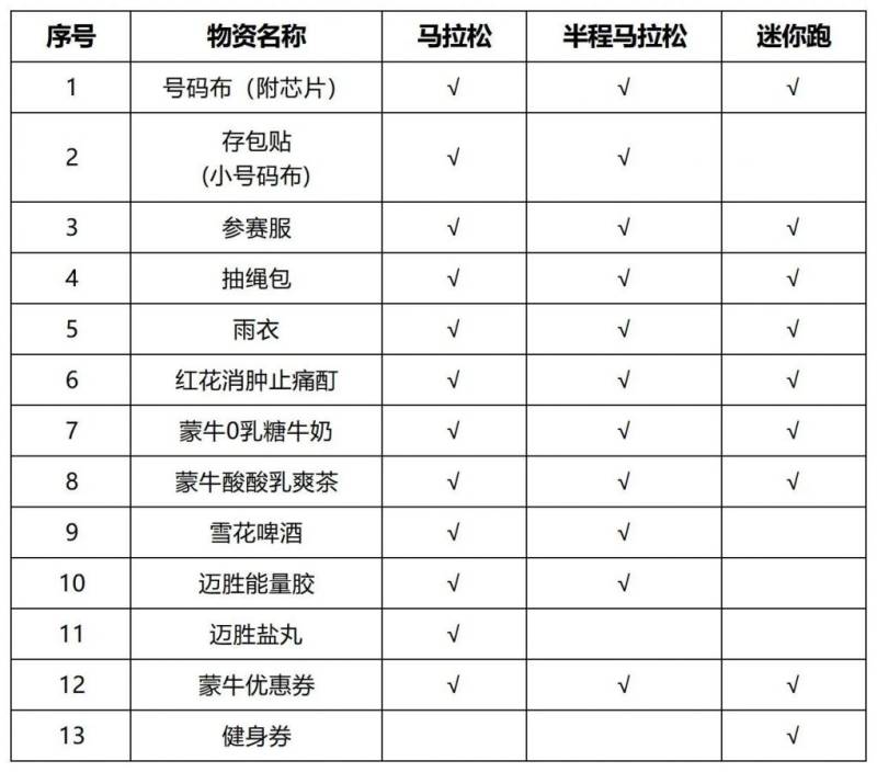 2024呼市馬拉松領(lǐng)取物品清單 2024呼市馬拉松領(lǐng)取物品清單