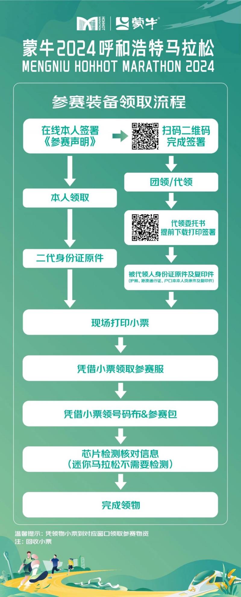 2024呼和浩特馬拉松領(lǐng)物須知（5）