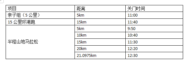 遼寧省第二屆棋盤山山地馬拉松邀請(qǐng)賽(賽事規(guī)程)（4）