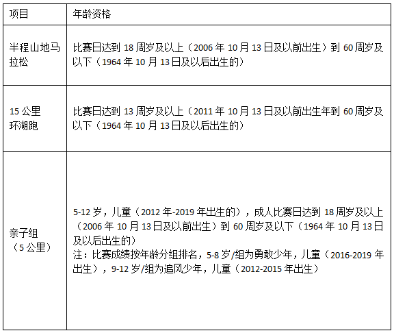 遼寧省第二屆棋盤山山地馬拉松邀請(qǐng)賽(賽事規(guī)程)（7）
