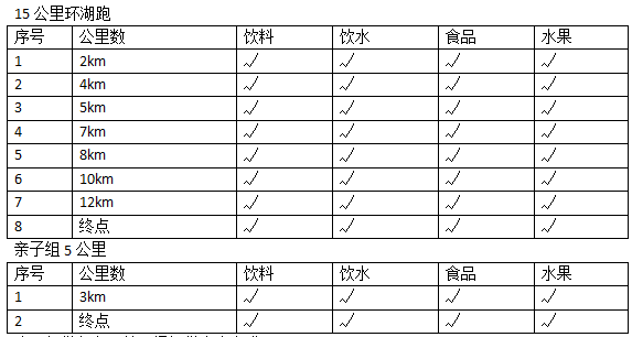 遼寧省第二屆棋盤山山地馬拉松邀請(qǐng)賽(賽事規(guī)程)（6）