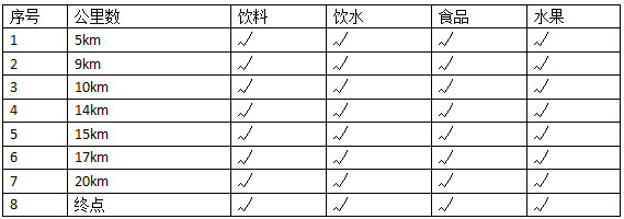 遼寧省第二屆棋盤山山地馬拉松邀請(qǐng)賽(賽事規(guī)程)（5）