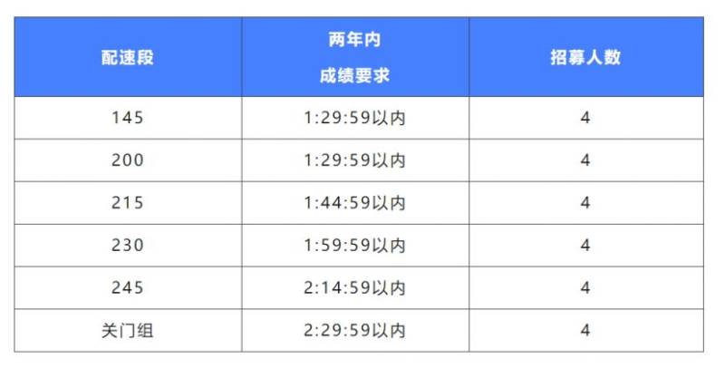 2024年南京高淳國際慢城馬拉松配速員報名（時間+名額+平臺）（2）