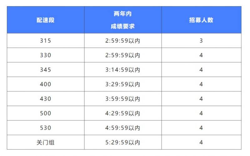 2024年南京高淳國際慢城馬拉松配速員報名（時間+名額+平臺）
