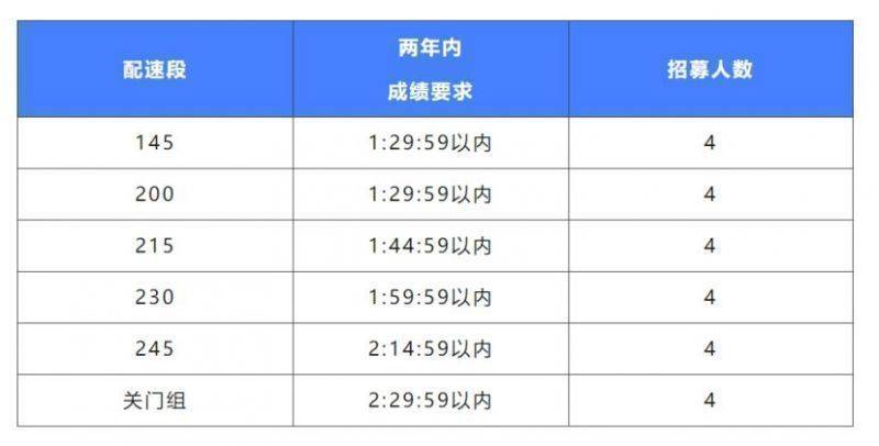 2024南京高淳國際慢城馬拉松配速員有哪些福利（2）
