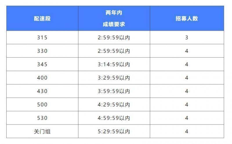 2024南京高淳國際慢城馬拉松配速員有哪些福利