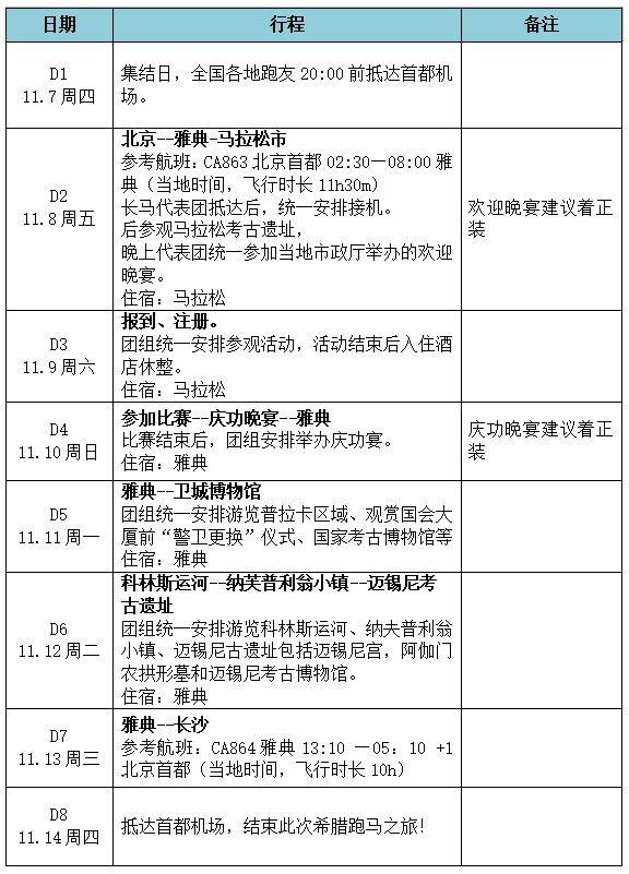 2024長沙前往雅典馬拉松報名參與指南（繳費(fèi)＋時間＋活動）（3）